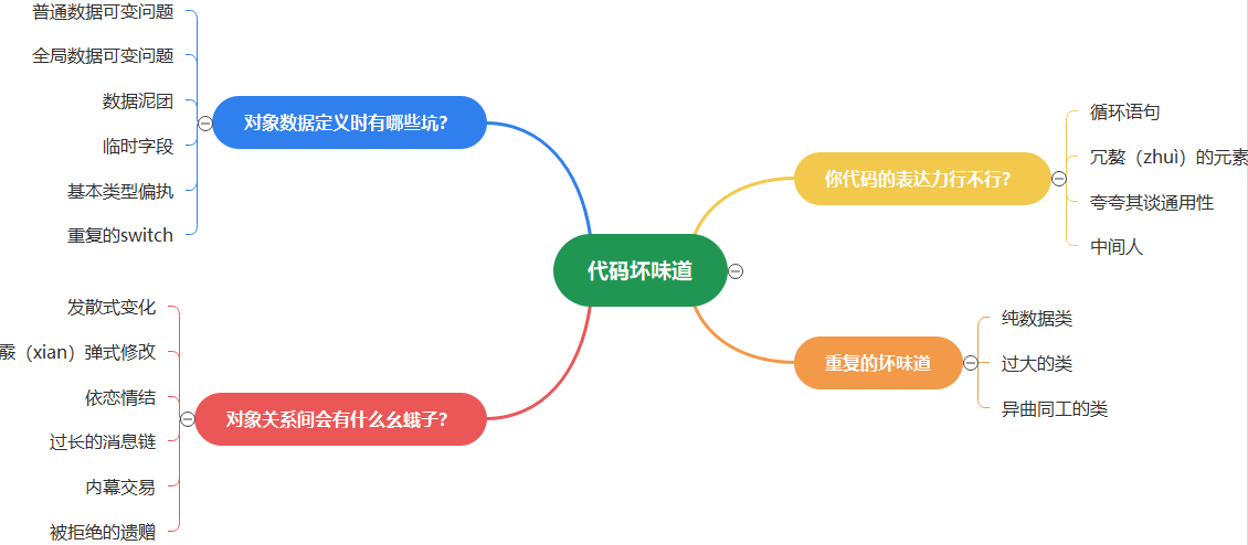 代码坏味道有24种？我看未必