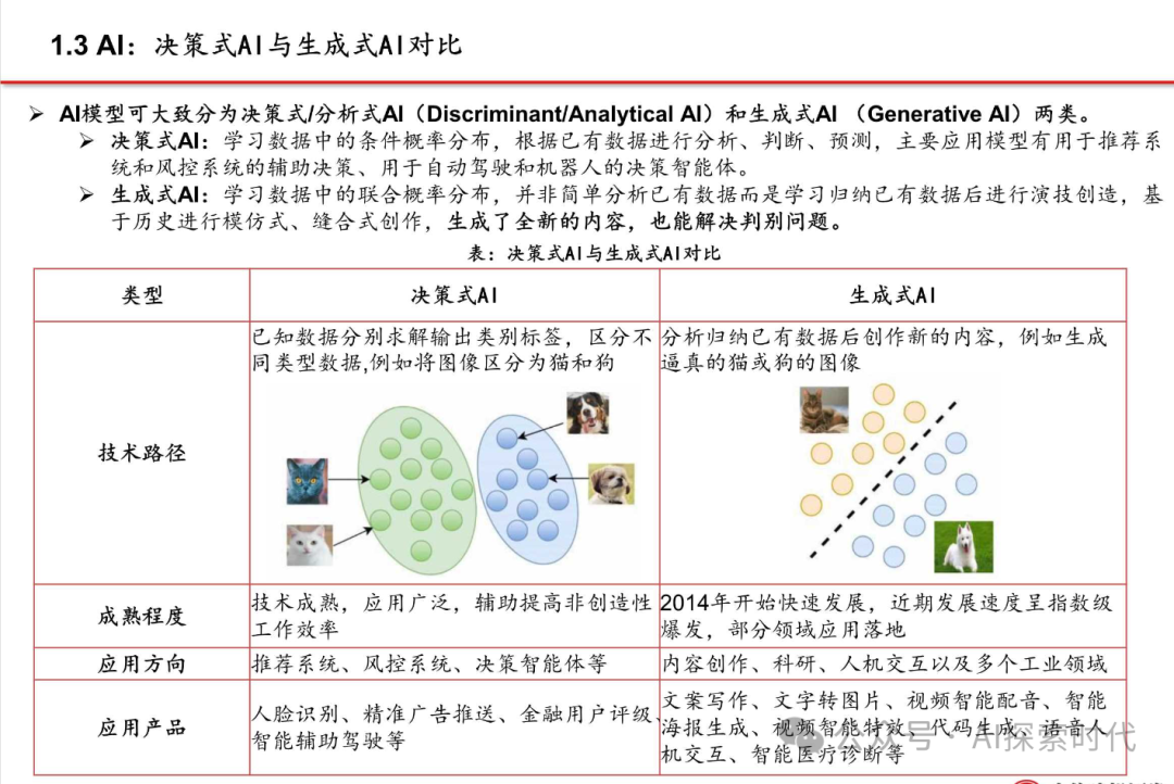 什么是生成式大模型?大模型与生成式大模型的区别?_生成式ai大模型-CSDN博客