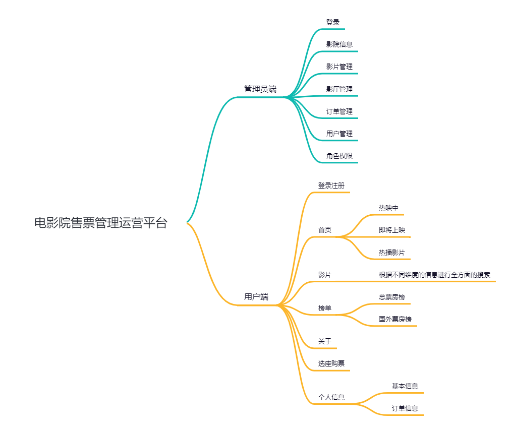 功能模块图