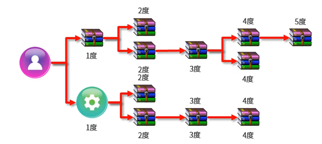 image-20220322223339416