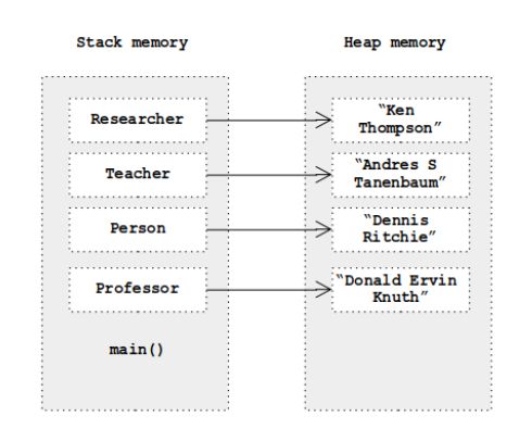 Java code example