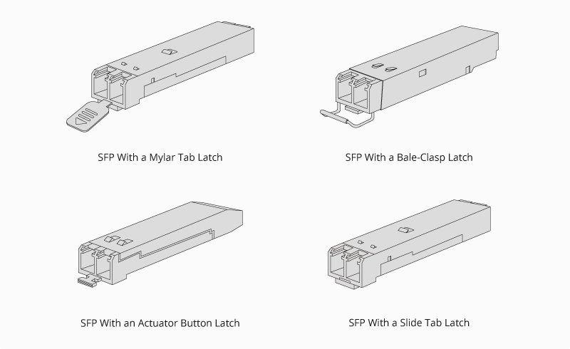 SFP Module With Different Latching