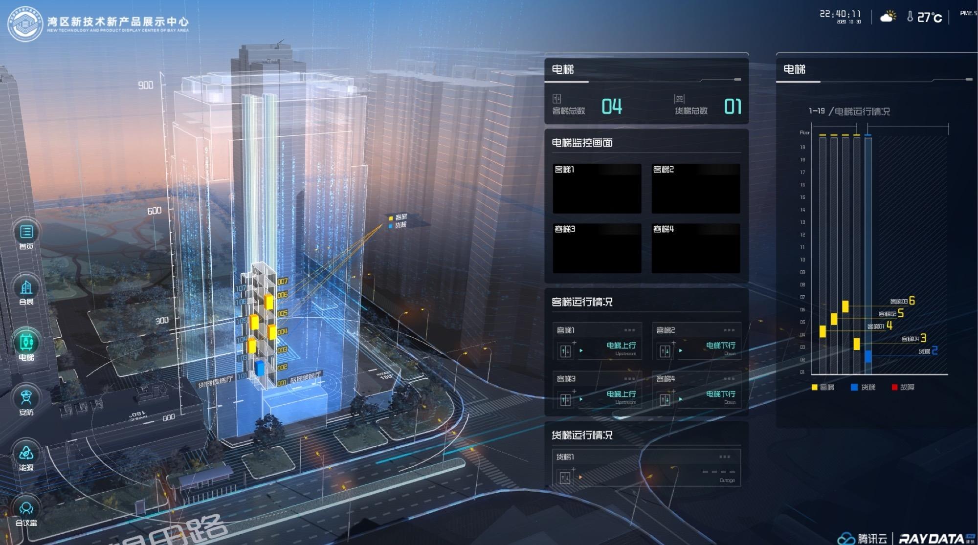 7点原因，解密可视化大屏为啥要3D效果