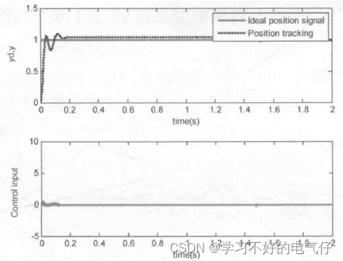 带死区的PID控制算法及仿真