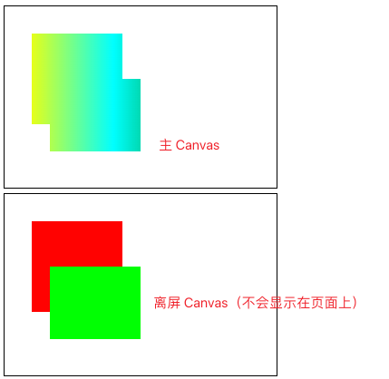 如何在 Canvas 上实现图形拾取？