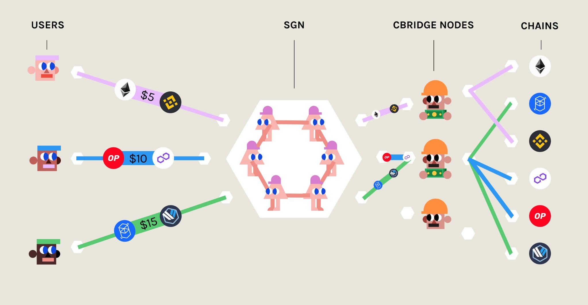 关于cBridge2.0，你不能错过的关键信息（一）！