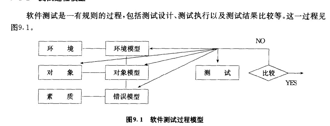 软件工程简单学习了一下