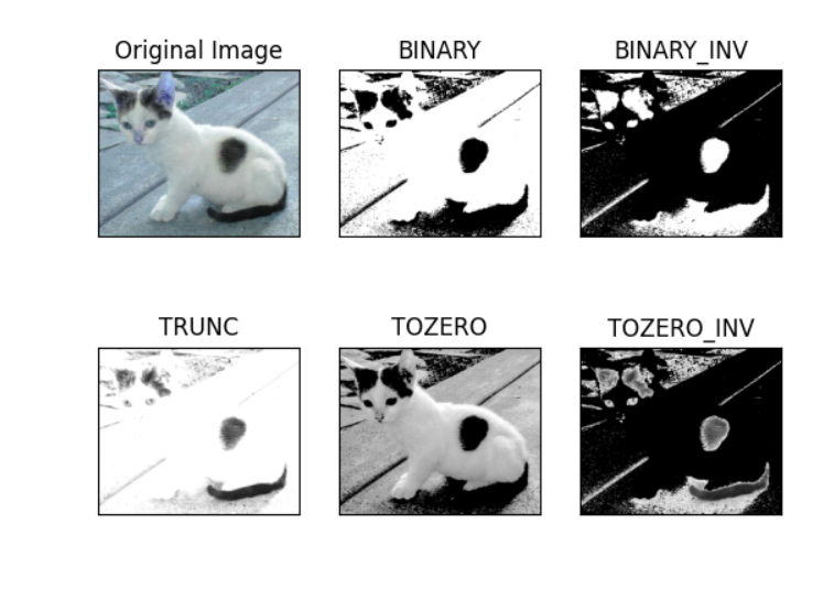 OpenCV学习笔记_cv2.cvtcolor(bgr2gray)-CSDN博客