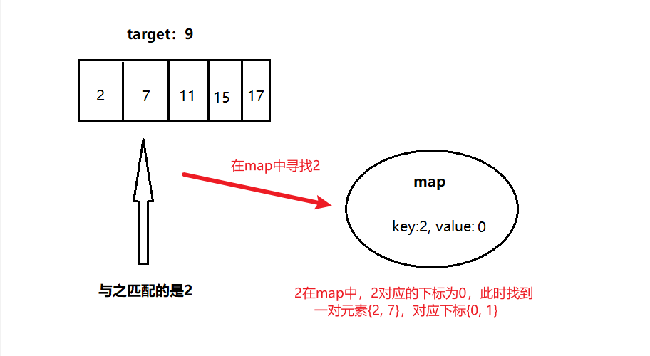 【数据结构与算法】哈希表1：字母异位词  两数交集  快乐数  两数之和