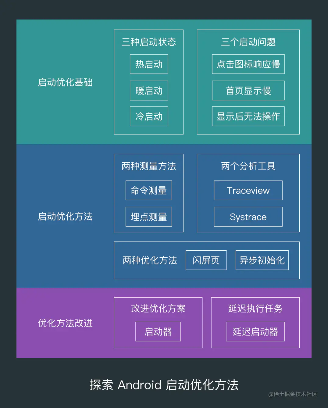 探索 Android 启动优化方法[亲测有效]