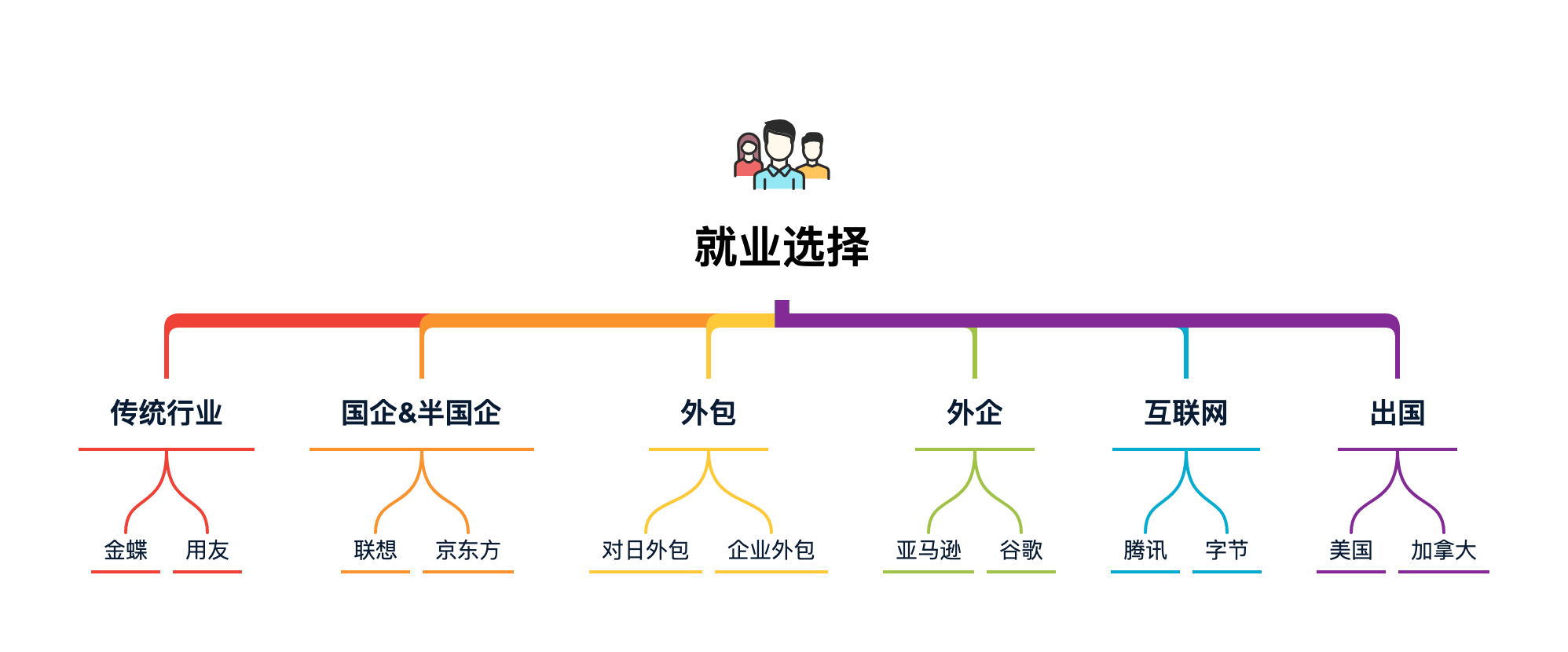 600万行代码项目(几万行查代码)