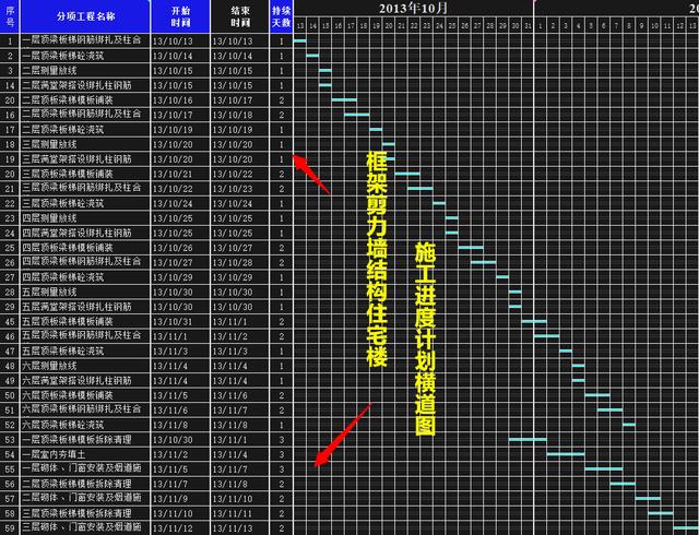 project模板施工進度計劃表不會做18個橫道圖自動生成模板直接在線