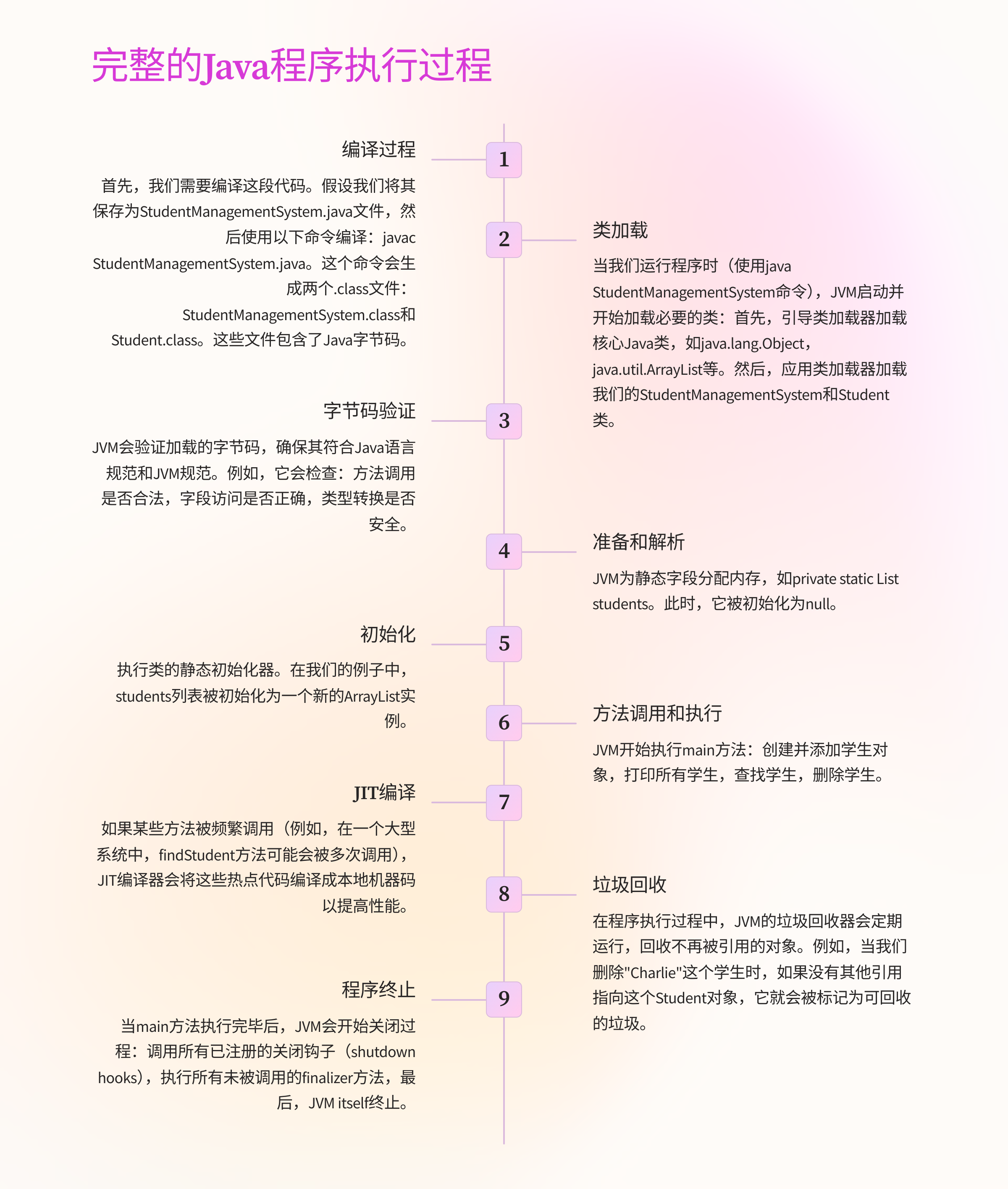 完整的Java程序执行过程.png