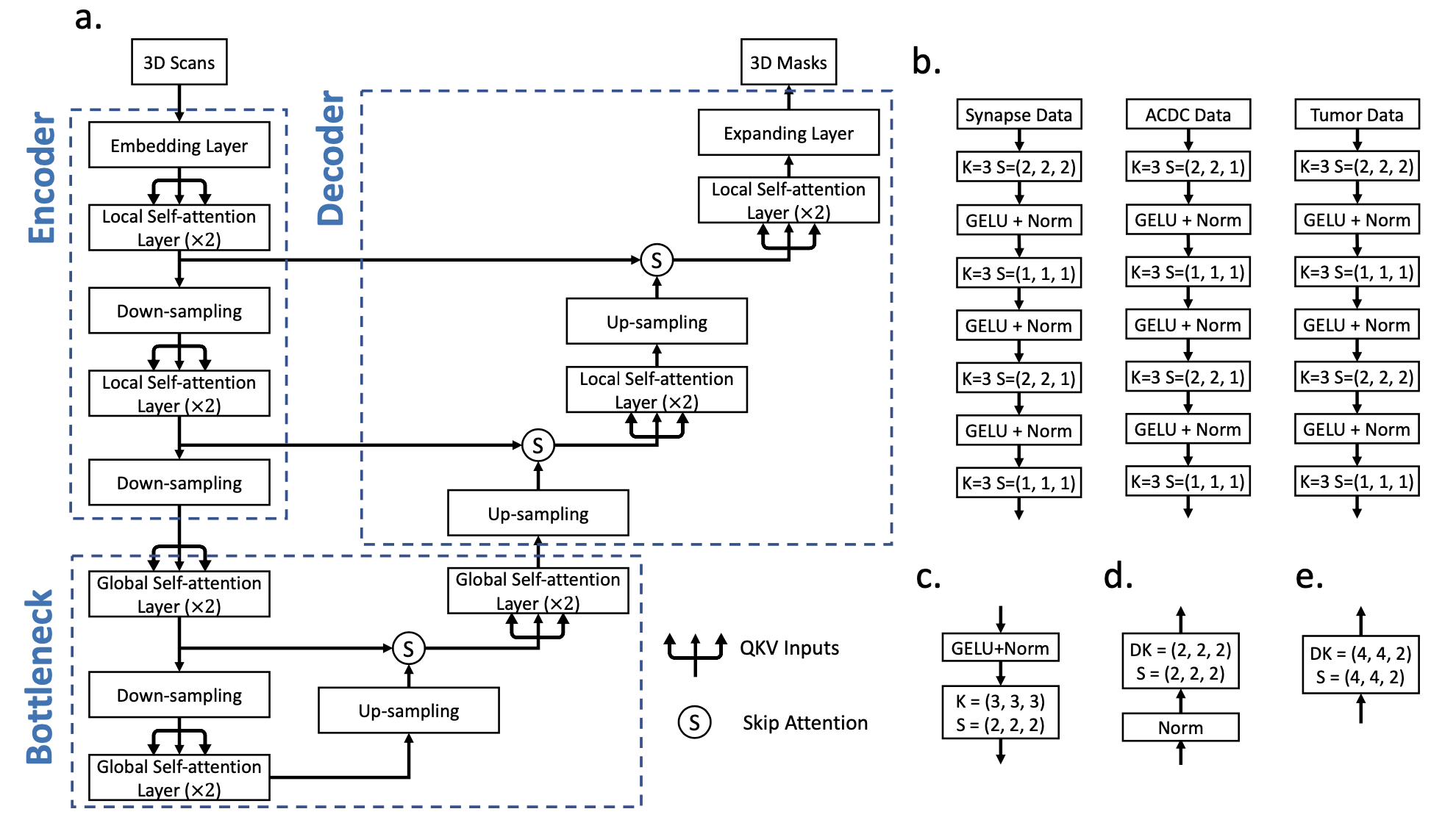 实战 霸榜各大医学分割挑战赛的transformer架构 Nnformer Tina姐的博客 Csdn博客 Nnformer