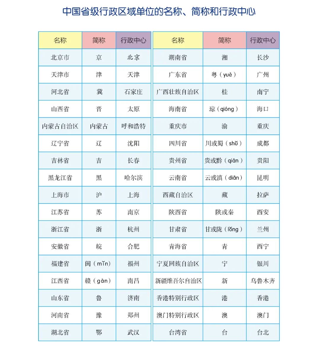 我国55个少数民族及主要分布地区