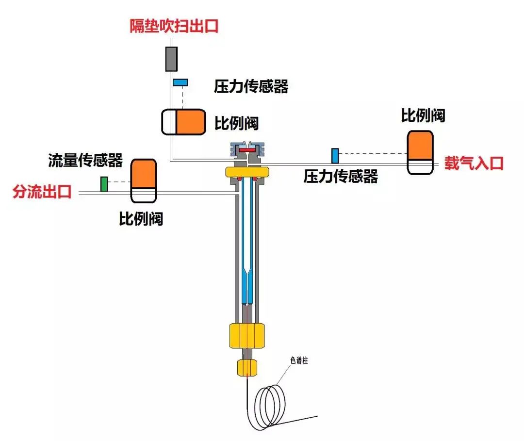 分流是什么意思,效果图_大山谷图库