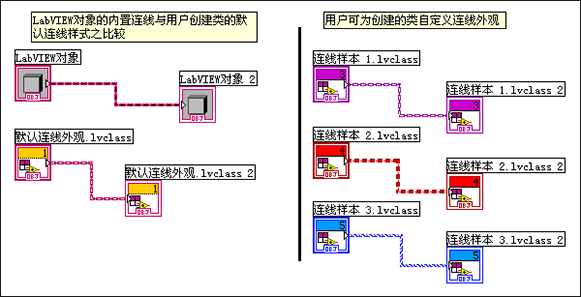 LabVIEW创建类 3