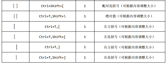 基本快捷键