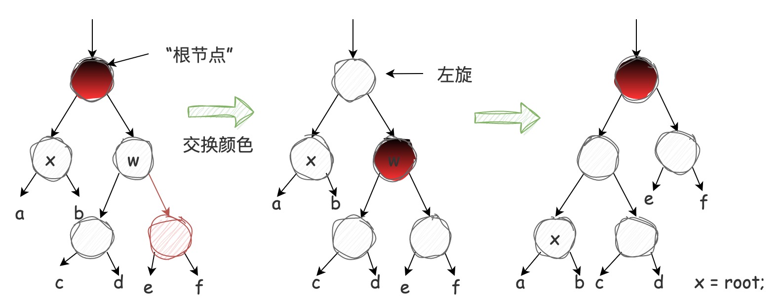 深入理解经典红黑树 | 京东物流技术团队