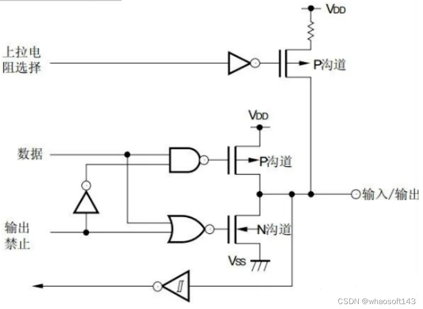 嵌入式~PCB专辑44_嵌入式硬件