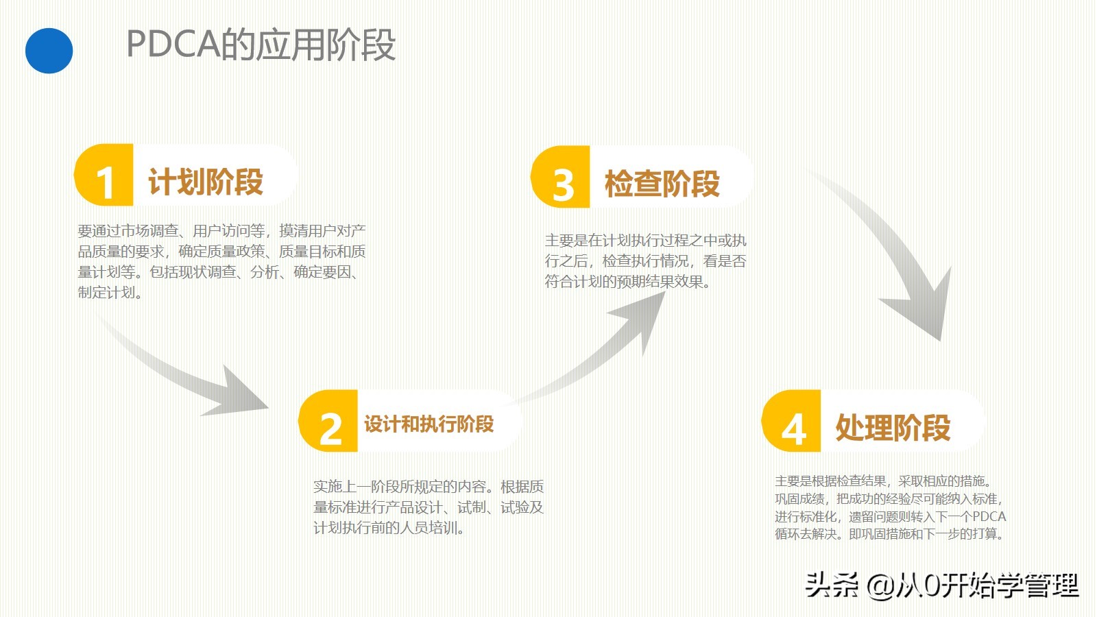 Essential management tools for managers: PDCA cycle PPT full version editable