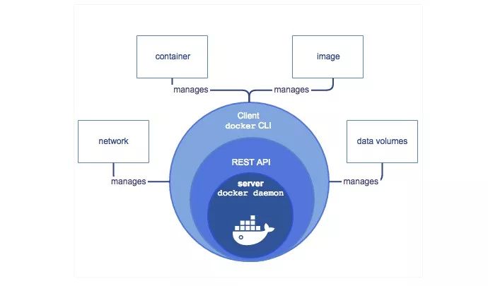 Docker 从入门到精通全攻略