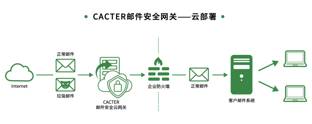 喜报！Coremail两大方案入选“2022年软件行业典型应用案例”