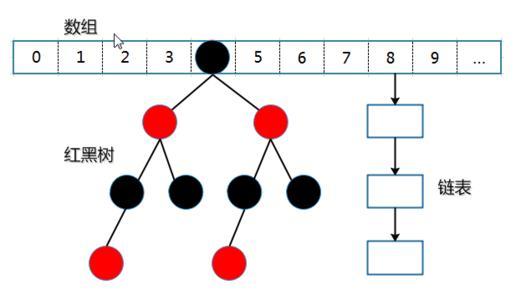 java中的集合_你真的了解Java中的集合类么？