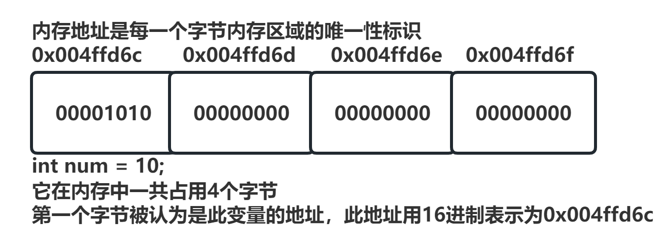 1-04C语言执行过程