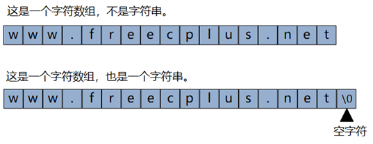 01-基本数据类型和注释