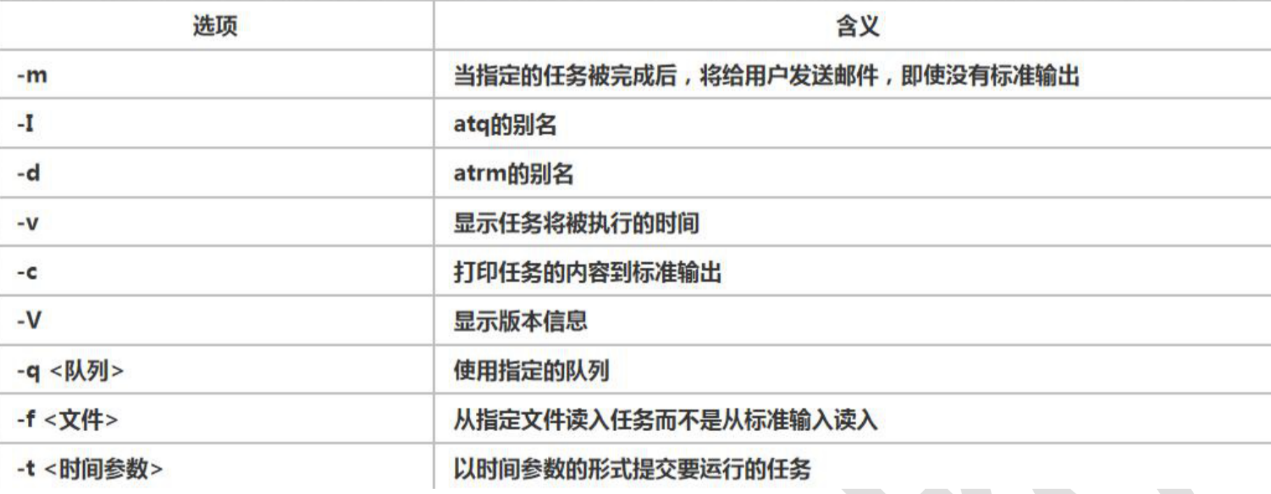 5-linux中的定时任务调度