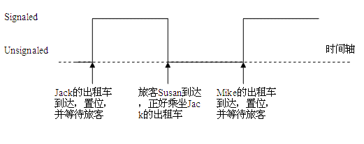 索引使用的容量要求