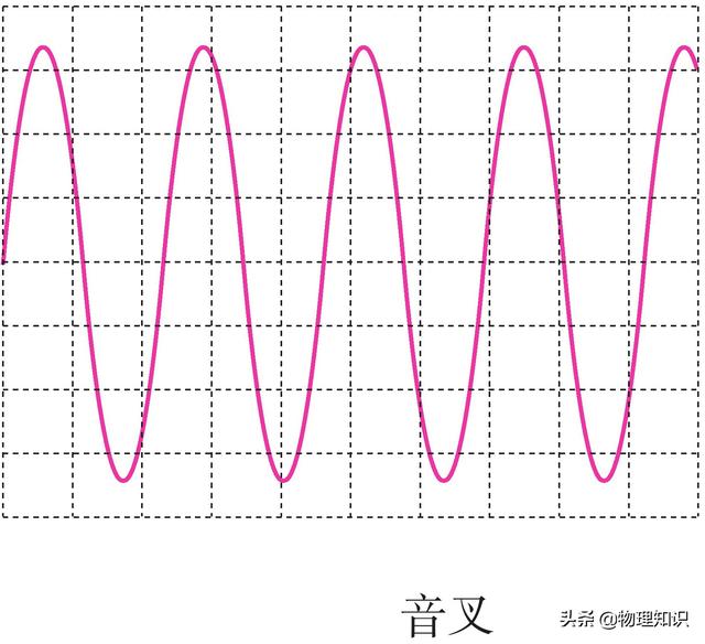 音色的波形图图片