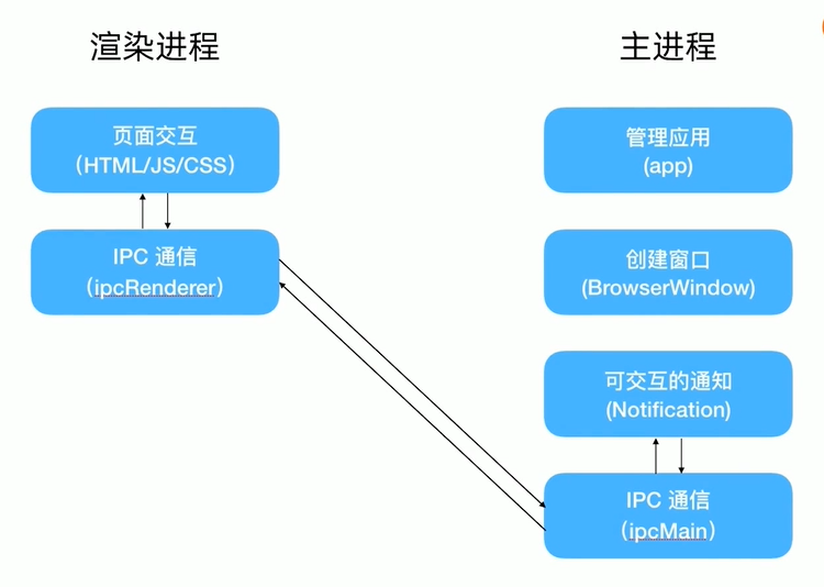 5分钟 <span style='color:red;'>electron</span> <span style='color:red;'>入门</span>