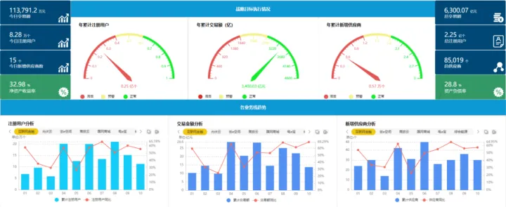 企业中商业智能BI，常见的工具和技术