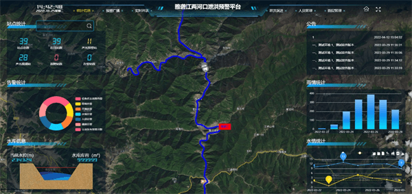 四信大中型水库数字孪生调度运营解决方案的应用案例某江泄洪预警平台
