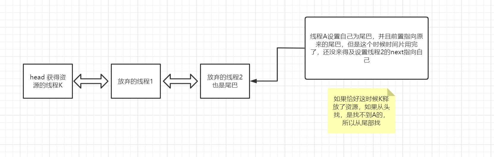 565bda5ed926138a1c6b686e04b36241 - JUC源码学习笔记1——AQS和ReentrantLock