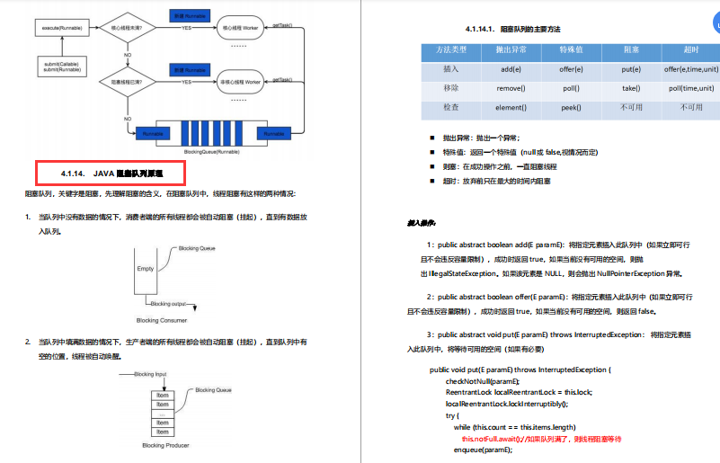 ¿Cómo obtener un salario mensual de 30.000 yuanes para el desarrollo de Java en Beijing, Shanghai, Shenzhen y Hangzhou, y qué nivel de tecnología se necesita?