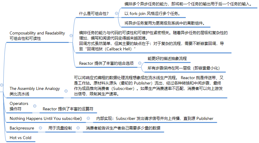 from_imperative_to_reactive_programming