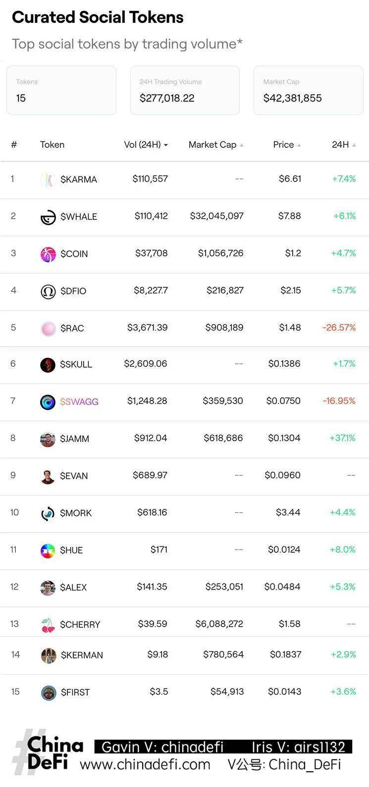 Emerging hot spots overseas: Social Token and a summary of such tokens