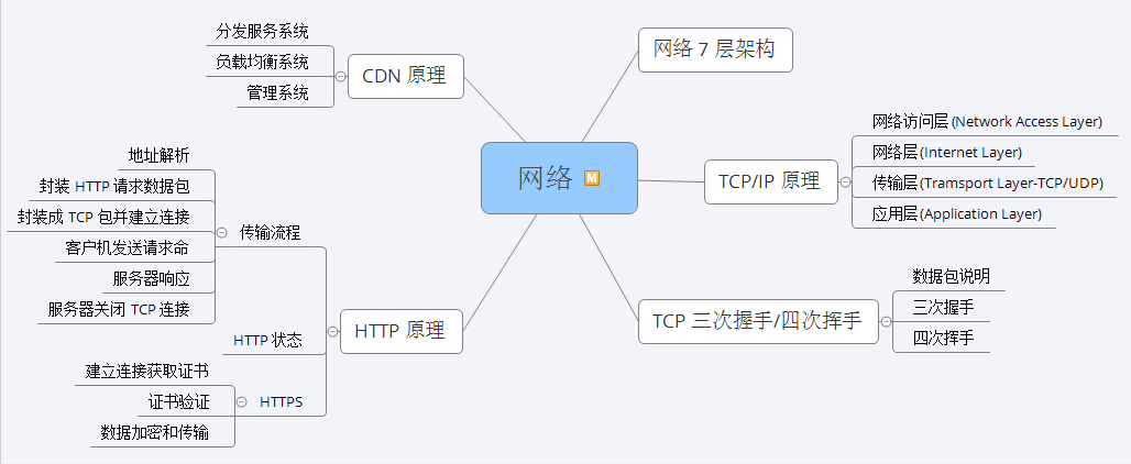 神操：凭借“阿里Java脑图”，成功斩获腾讯、蚂蚁、B站、字节、滴滴等5个Offer