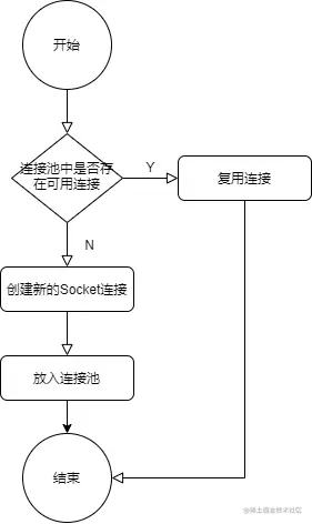 四、OkHttp_连接池