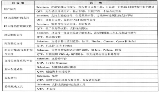 【2023全网最全教程】web自动化测试入门