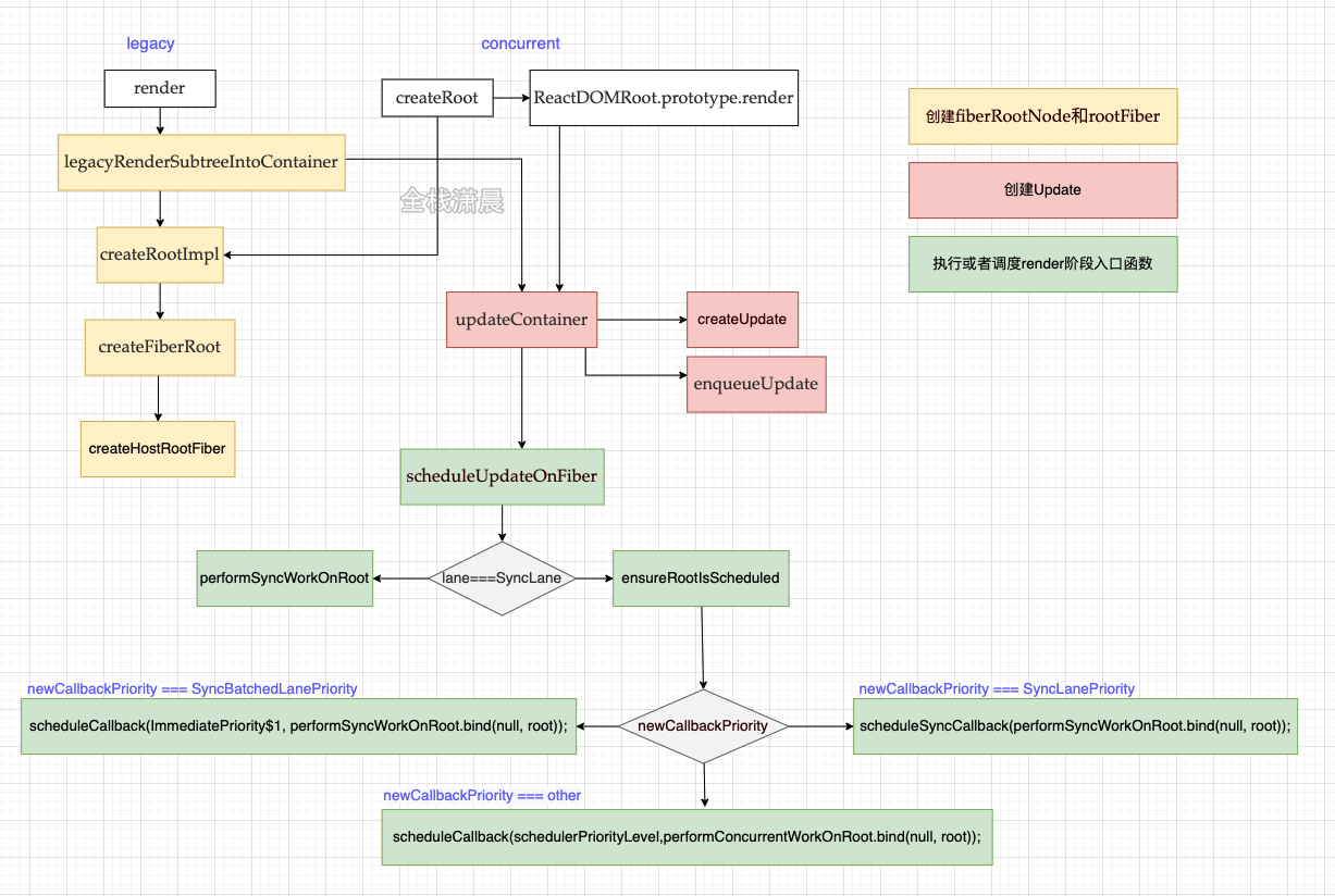 react源码6.2