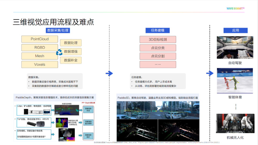 低成本，全流程！基于PaddleDepth和Paddle3D的三维视觉技术应用方案