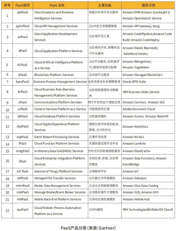 一文详解PaaS平台：机遇、挑战与新变革