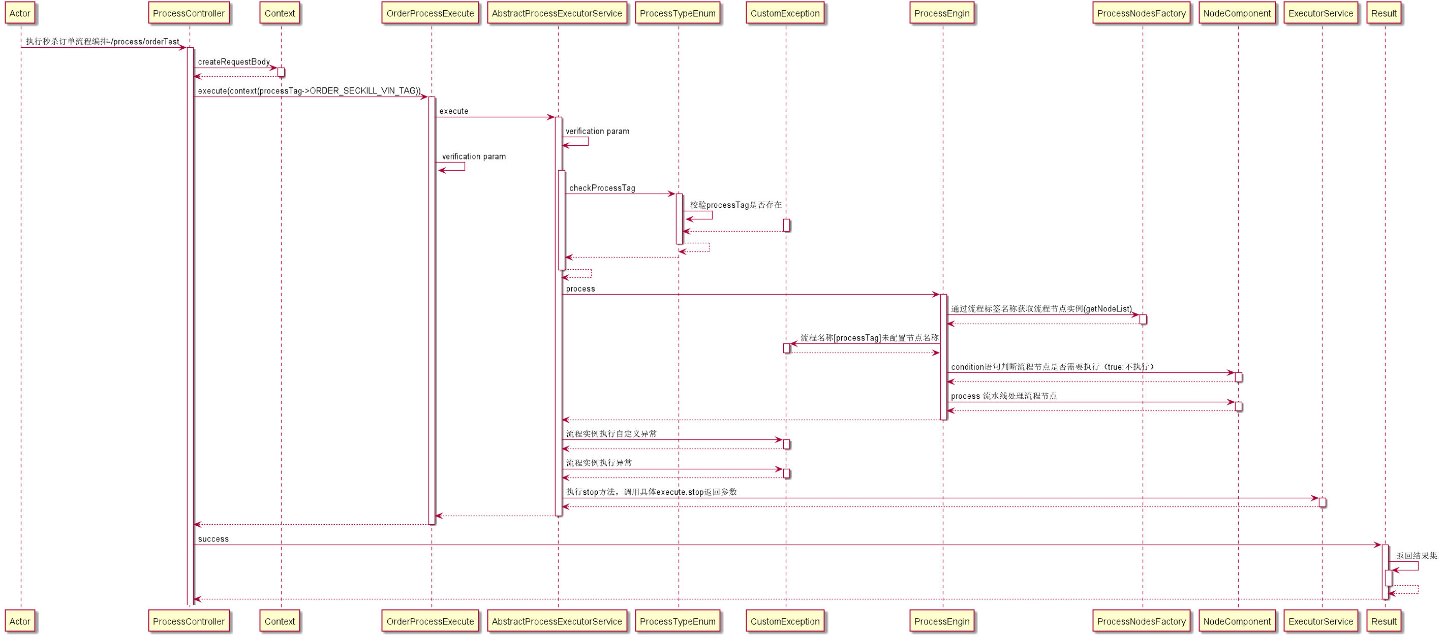 ProcessController_process.png