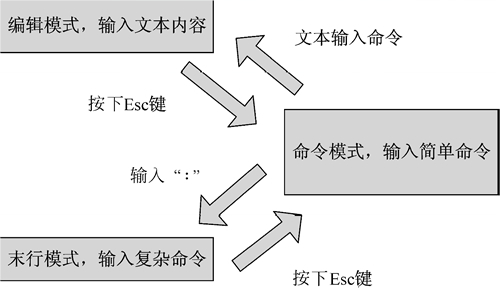 SpringBoot+Linux操作系统与项目部署(这一篇就够了|超详细）