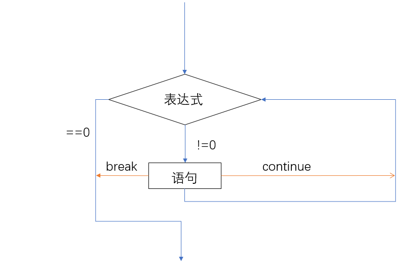 2021.9.13自我总结_一枚小比特的博客