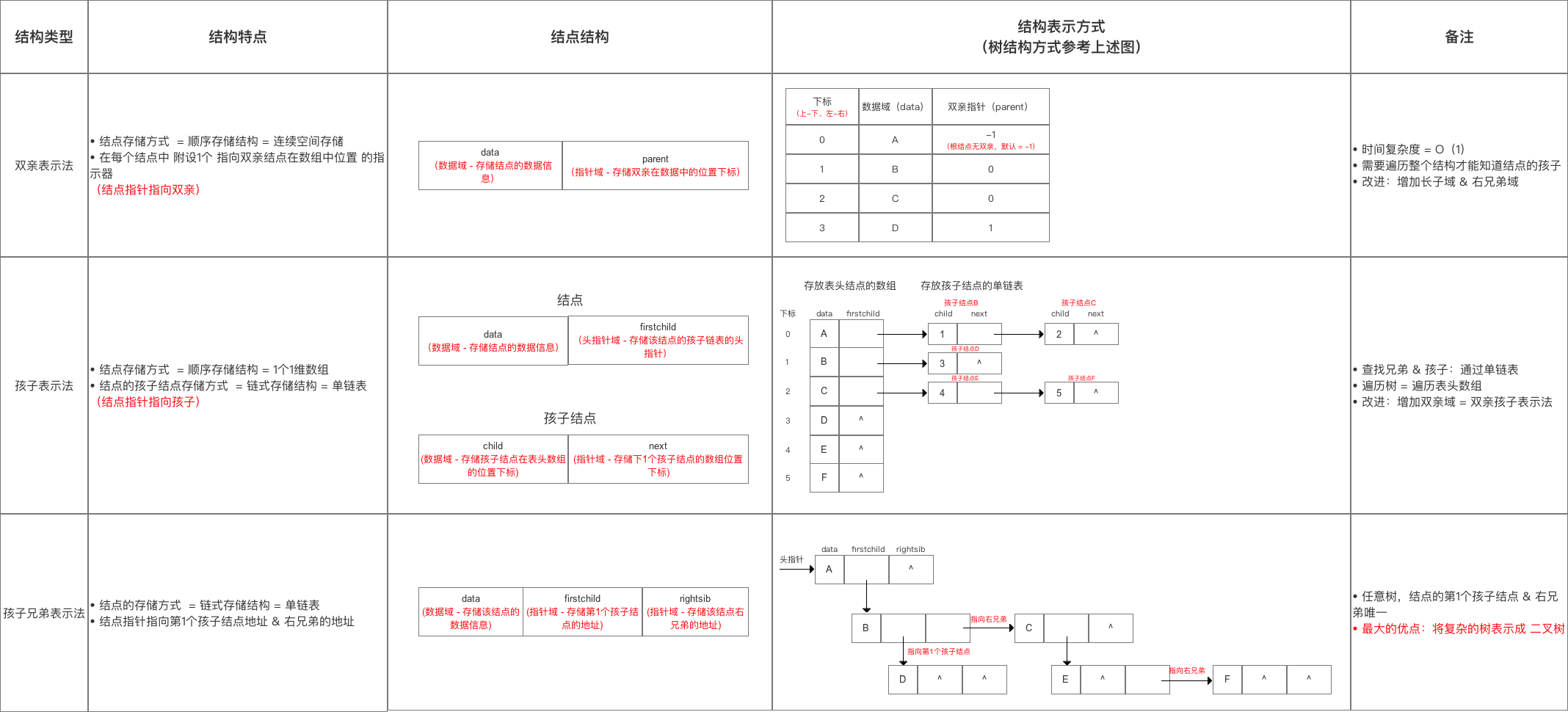 示意图